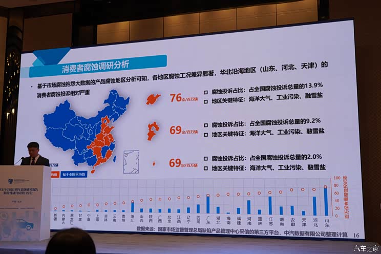 中消会分享2021中国在用车腐蚀研究报告