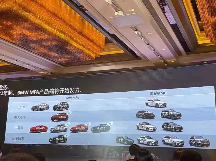 M240i等 2022年宝马M Performance规划