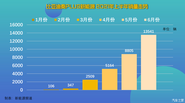 半年考|10-20万热门新能源车竞争力分析