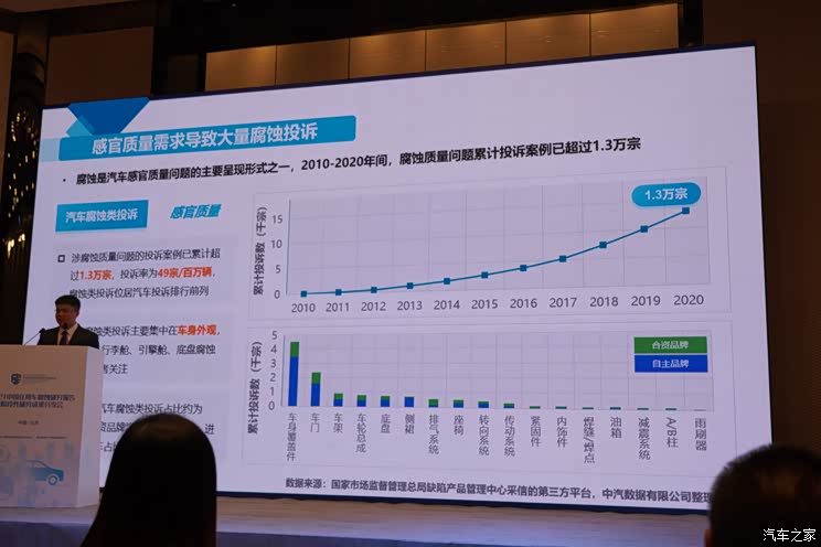 中消会分享2021中国在用车腐蚀研究报告