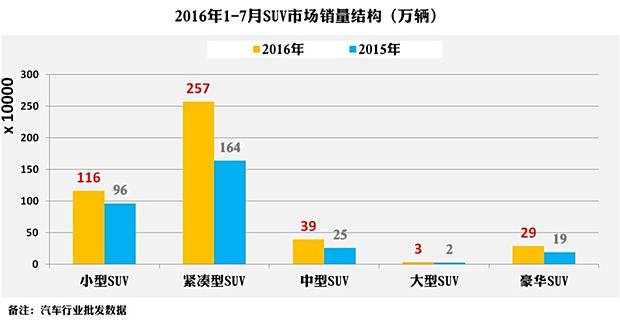 中国品牌SUV有被边缘化的风险吗？