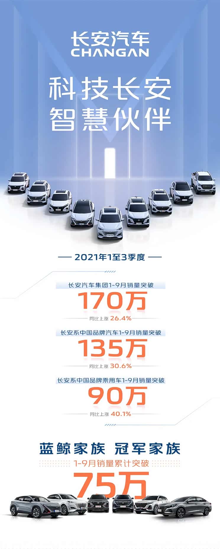 九月销量快报:新势力们开始交付破万