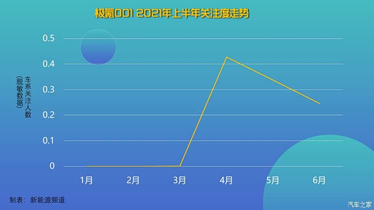 半年考|20-30万热门新能源车竞争力分析