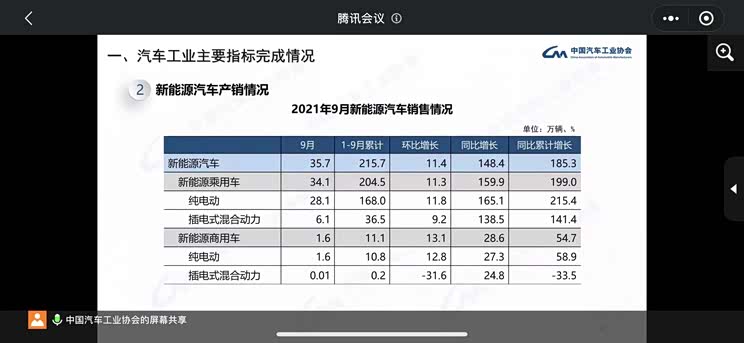 中汽协:9月新能源汽车产销再创新高