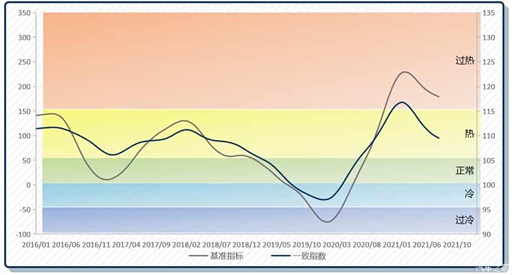 预测:10-12月新能源市场维持高景气度