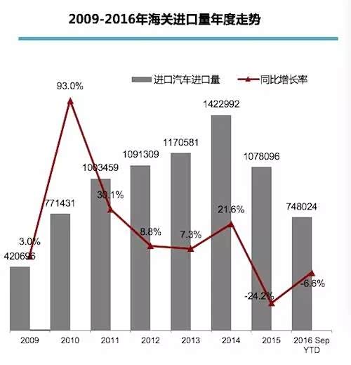 2019年云南餐饮带动多少gdp_云南2020各市gdp(3)