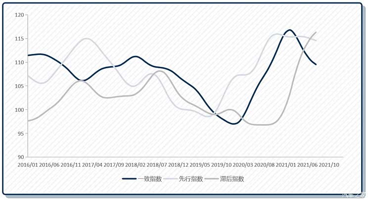 预测:10-12月新能源市场维持高景气度