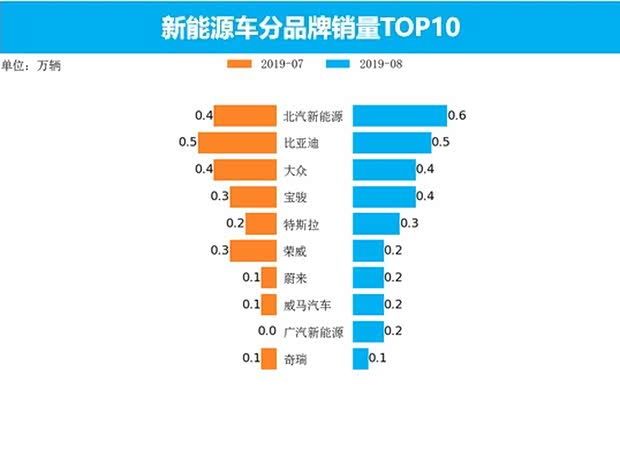 汽車(chē)之家