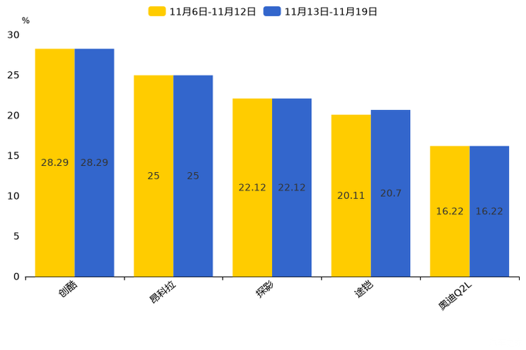 汽车之家