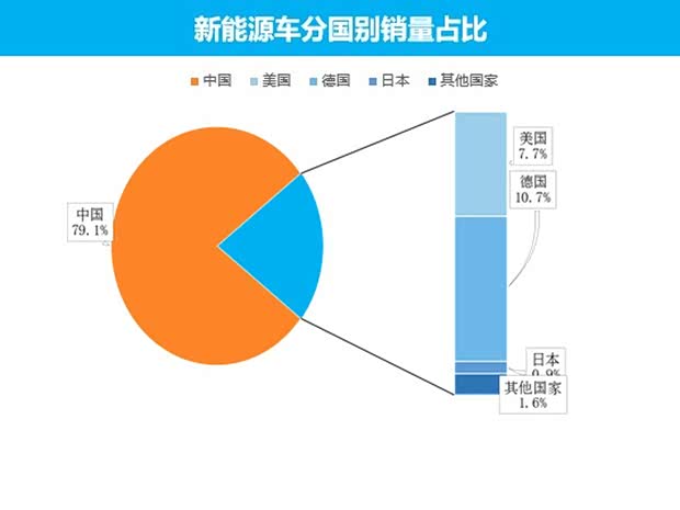 汽車(chē)之家