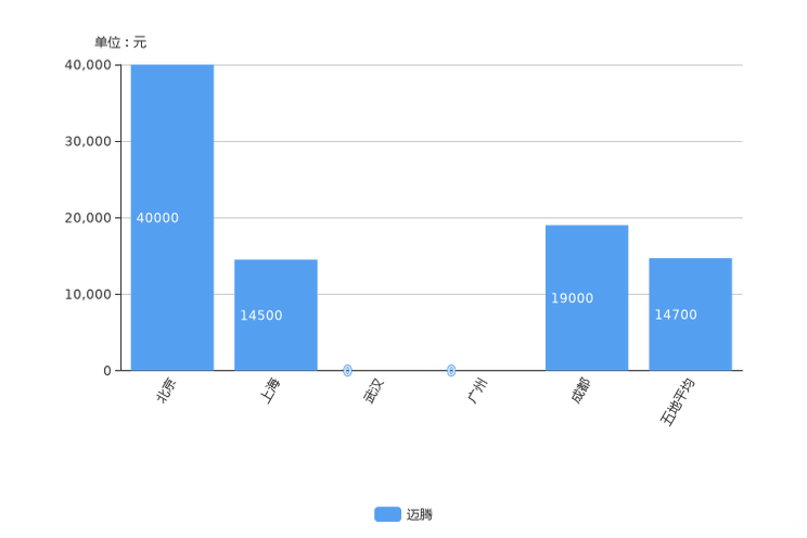 蒙迪欧降4.6万 海外品牌中型车降价排行
