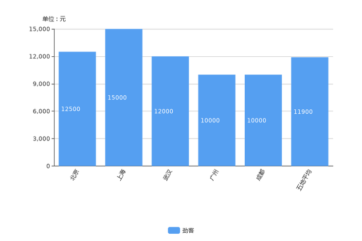 昂科拉降5.1万 本周小型SUV降价排行