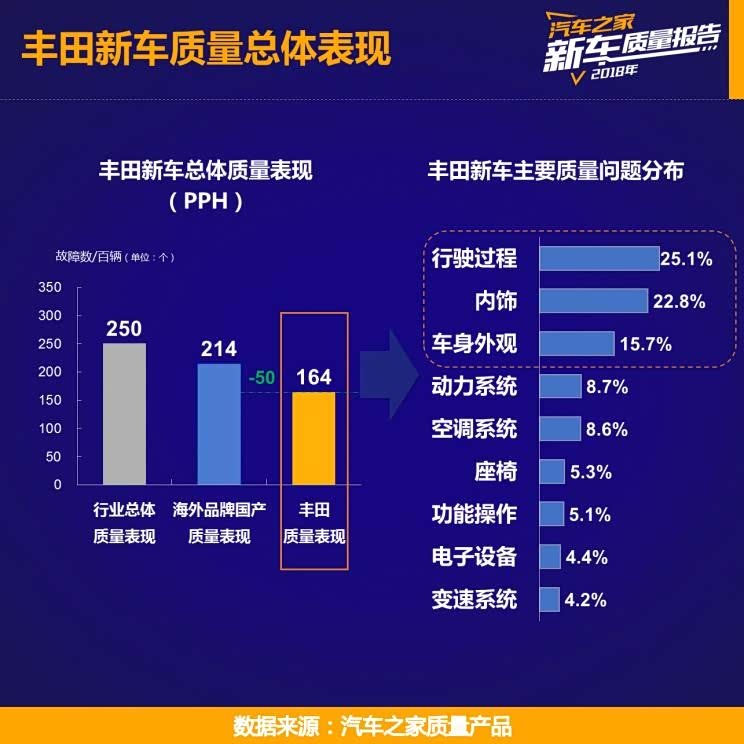 部分图片源于汽车之家，如涉侵权，反馈立删