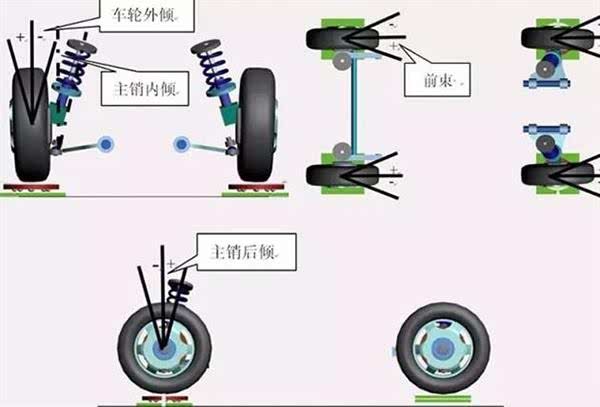 底盘调校调什么？看完就知道为什么好车卖那么贵了