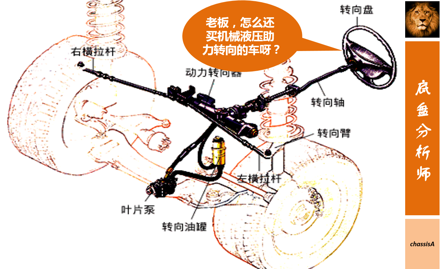 MS、HPS、EHPS、EPS哪种好？为什么她偏偏只喜欢EPS！_车家号_发现车生活_汽车之家