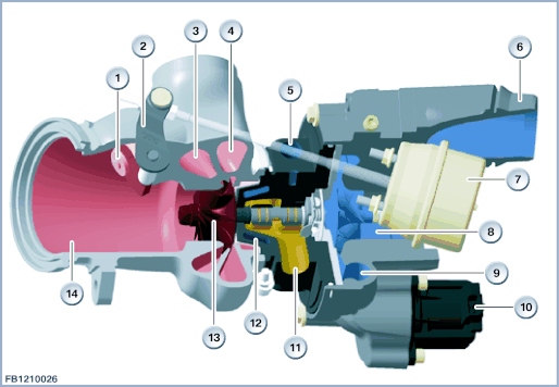 N55发动机的涡轮，你能认出每个数字所指的零件吗？