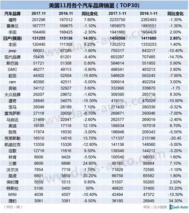 数据来源：达示数据