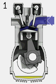 1.吸气；2.压缩；3.做功；4.排气