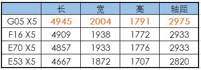 第二行应该是F15