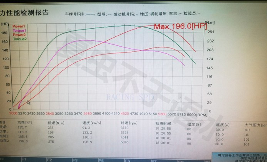 SpeedTune外挂电脑的SPORT模式