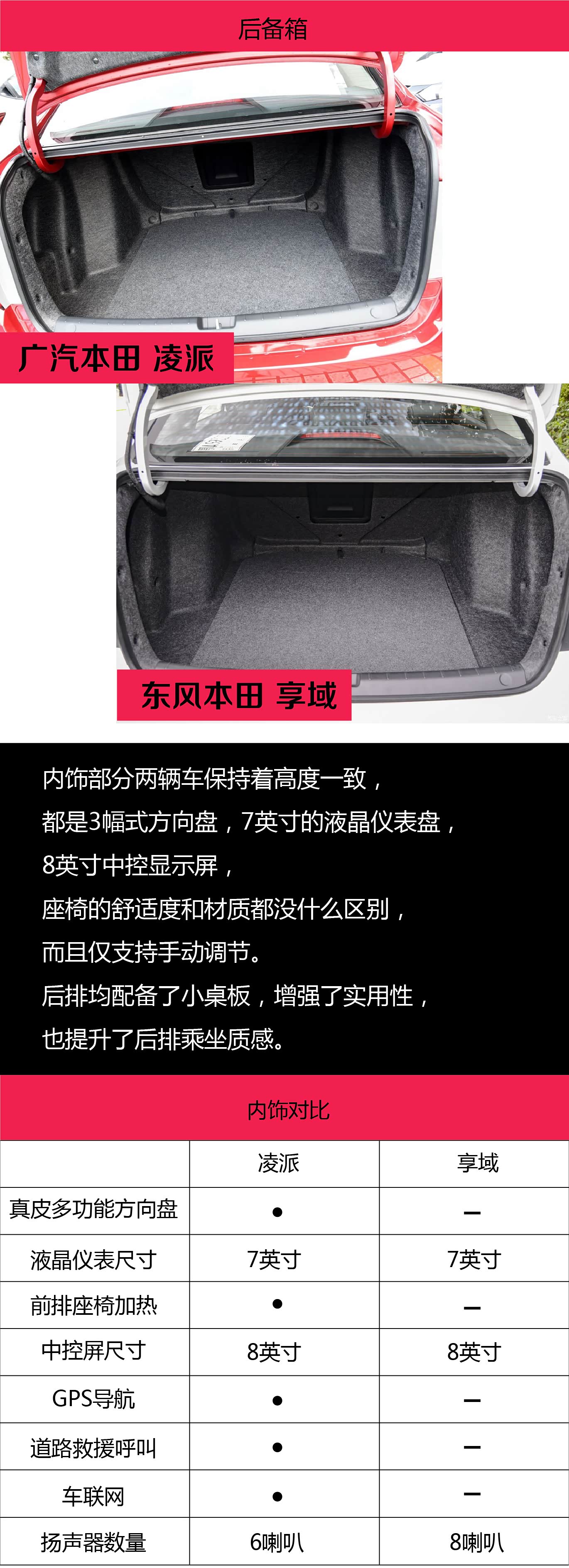 凌派、享域内饰配置对比