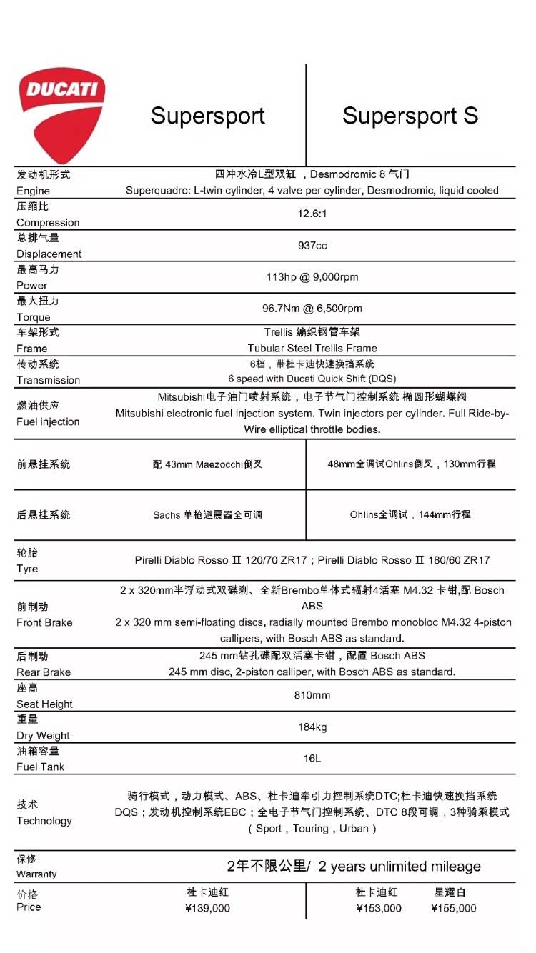 详细配置参数表