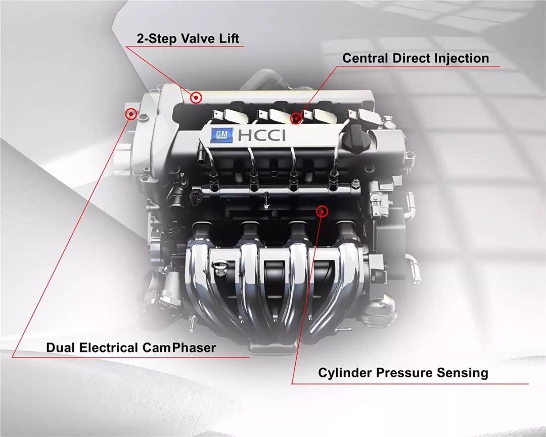 通用集团在HCCI领域研发多年而未果
判断解决技术瓶颈的难度过大或成本过高