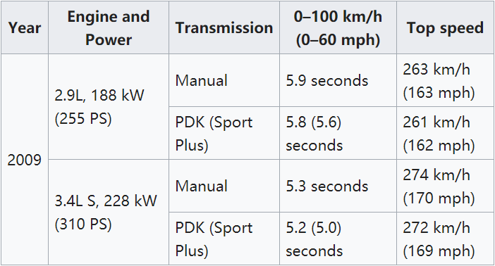 （后期版本，配置了PDK，2.9L替代2.7L）