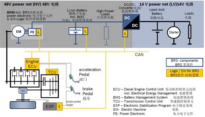 「图」博世的 48V 轻混系统原理