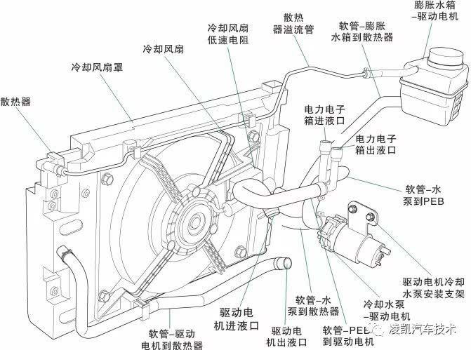 新能源汽车技术11-驱动电动机冷却系统