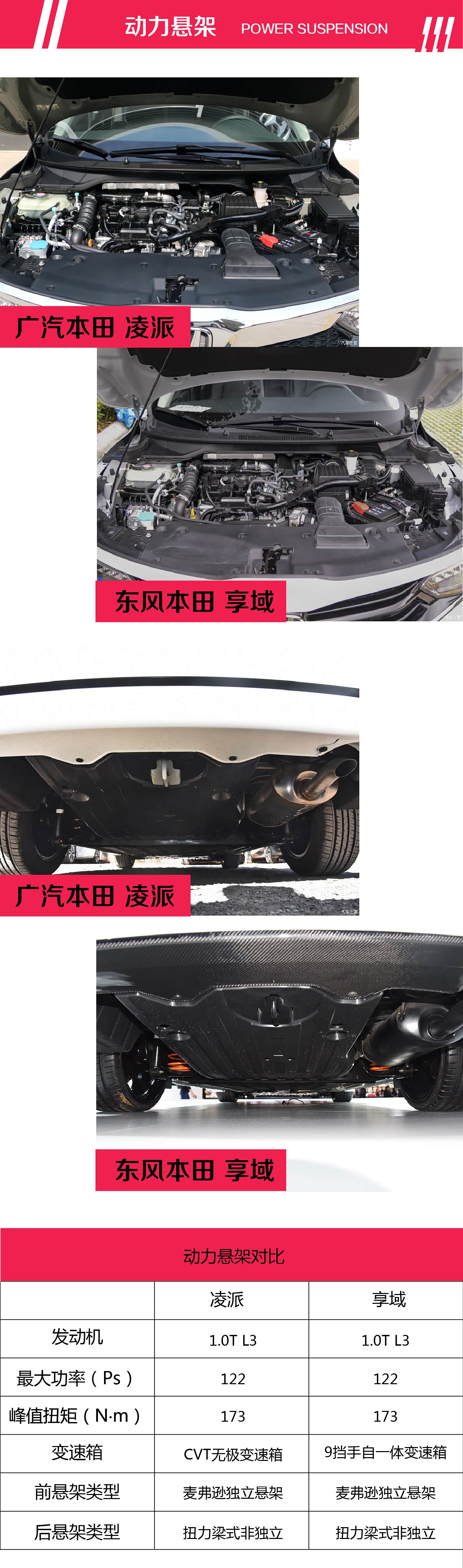 凌派、享域动力悬架对比