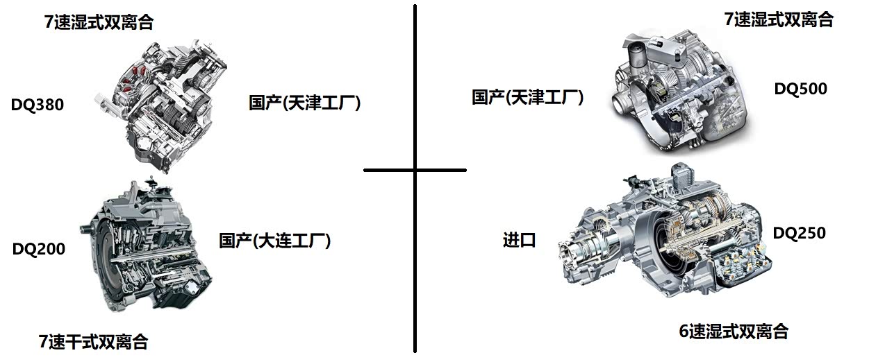 ▲大众现有的四种DCT变速箱