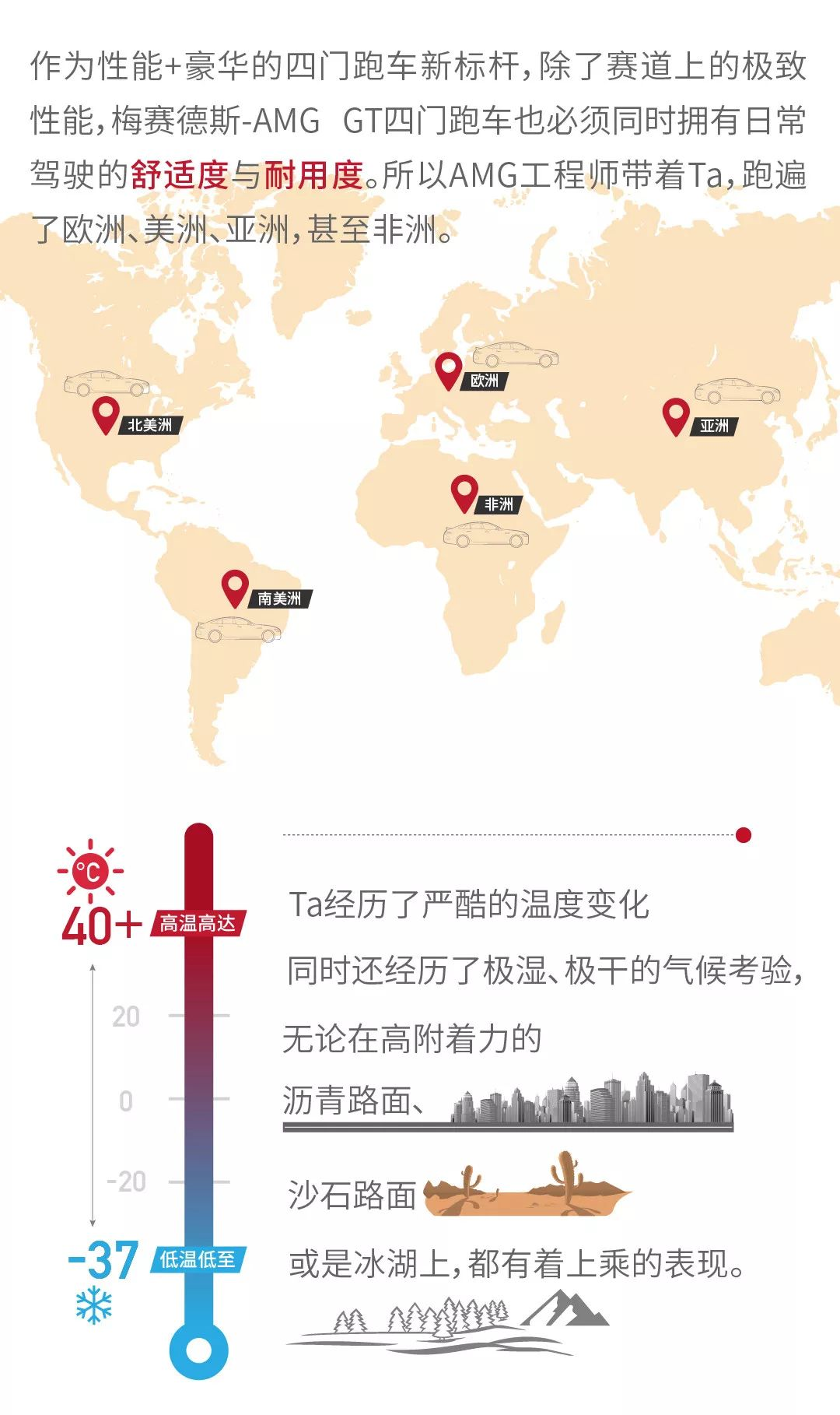 奔驰AMG从设计图纸到赛道狂奔数据知多少