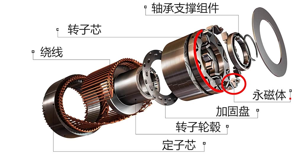 永磁同步电机拆解图