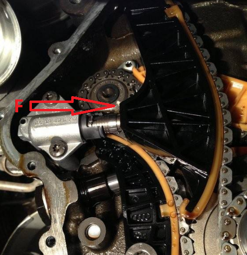 ▲链条张紧器的施力原理