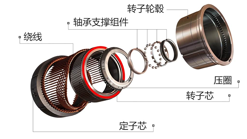 异步电机拆解图