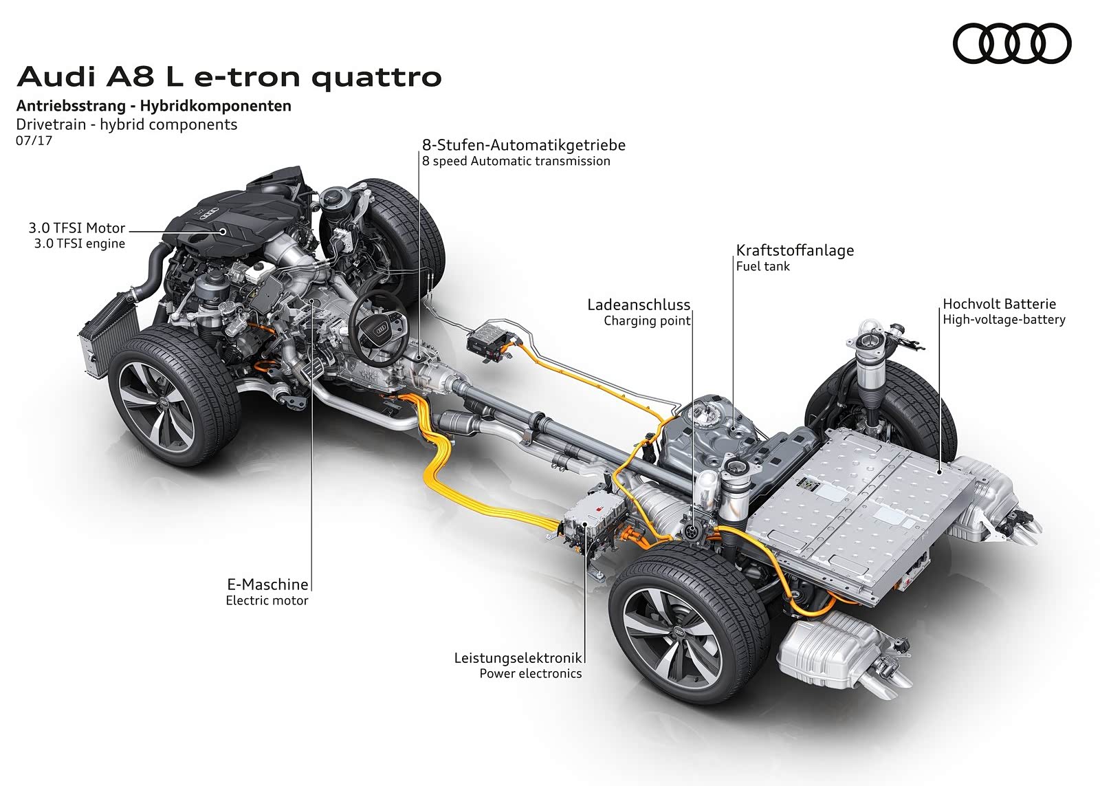 新一代A8就用上了48V轻混系统 