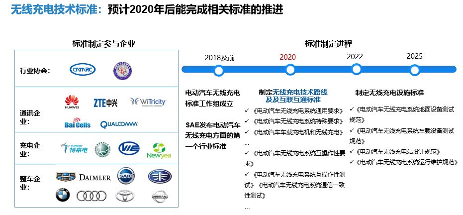 WiTricity宣布收购了高通Halo技术，无线充电会加速发展吗？