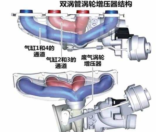 （twinscroll双流道，关键词“脉冲增压”，“排气压力叠加”等可以自行百度）
