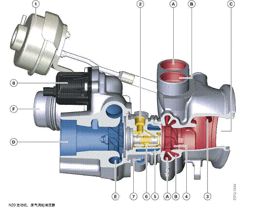 N20涡轮增压剖面图