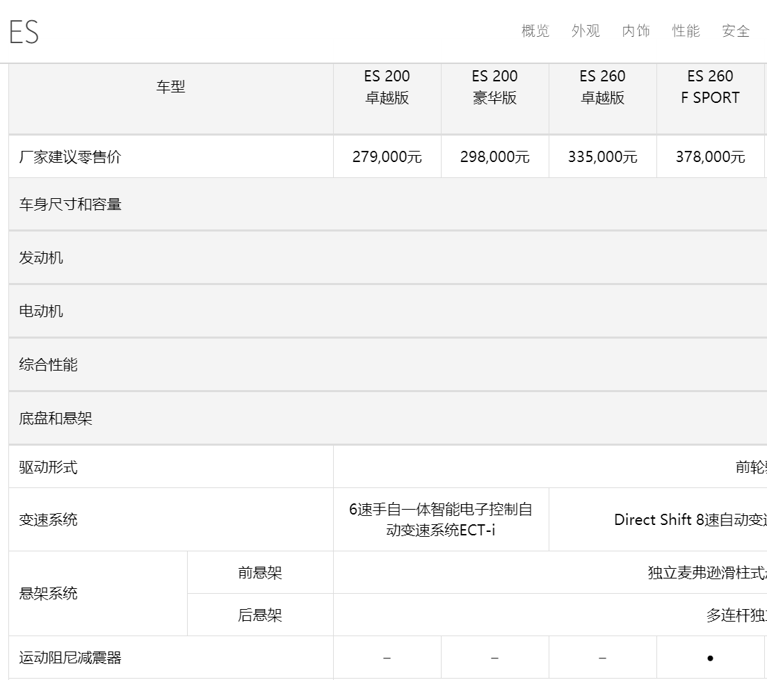除了 ES 260 F SPORT，运动阻尼减震器还在 ES 300h 行政版上搭载