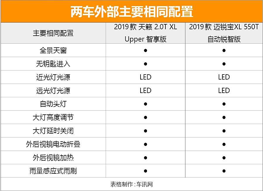 颜值都在伯仲间配置动力拉差距新天籁与新迈锐宝XL如何选？