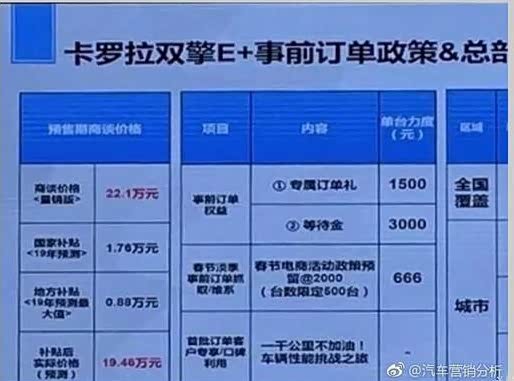 续航1000公里，卡罗拉双擎E+3月上市，假如卖19.46万你考虑吗