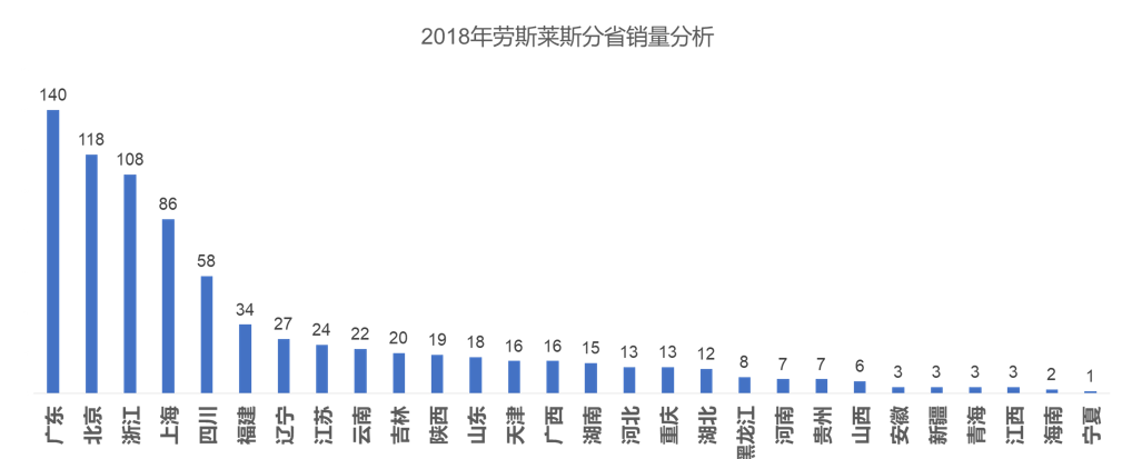 海口汽车西站到海口火车站_海口汽车销量_美国汽车品牌销量排行榜