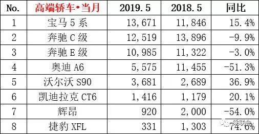 注：起步市场指导价30万元以上。
