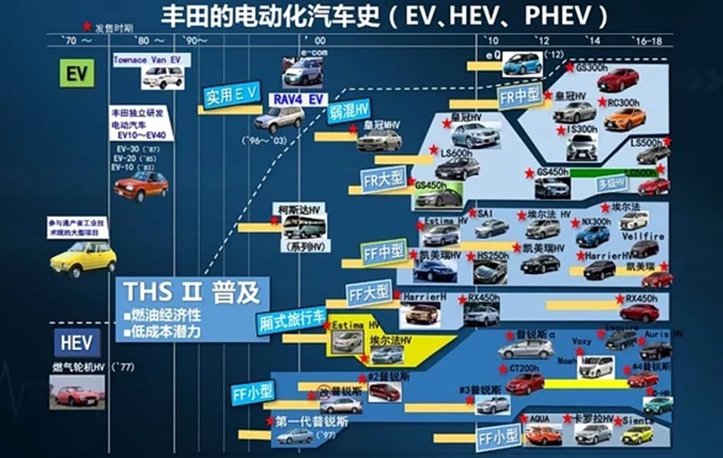 续航1000公里，卡罗拉双擎E+3月上市，假如卖19.46万你考虑吗