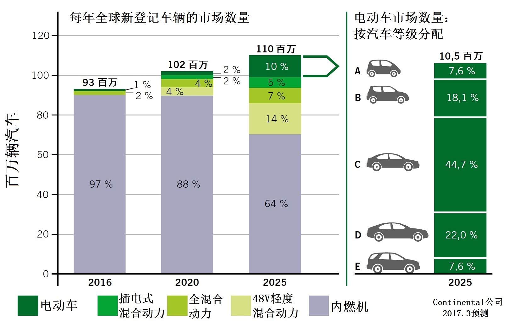 高电压架构分析是实现电动车化的关键_车家号_发现车生活_汽车之家