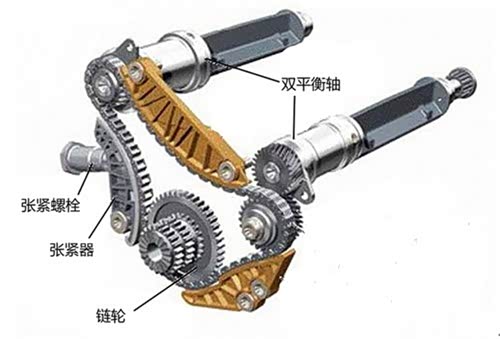 三代EA888所使用的中置双平衡轴设计