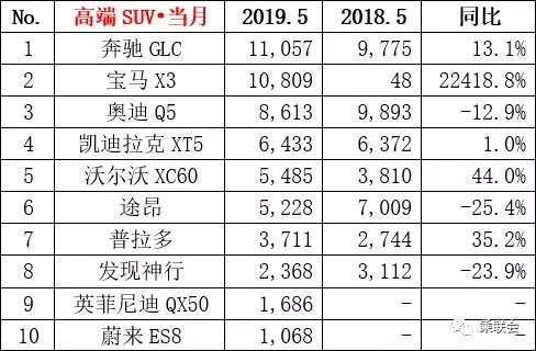 注：起步市场指导价30万元以上。