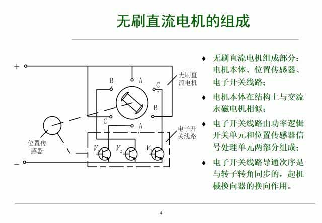 ▲虚线框内为半控桥电路，由V1 V2 V3三个电子开关构成，用来获得三相方波电流